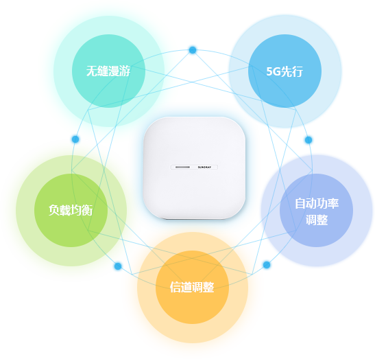 移动办公  无线如有线般稳定