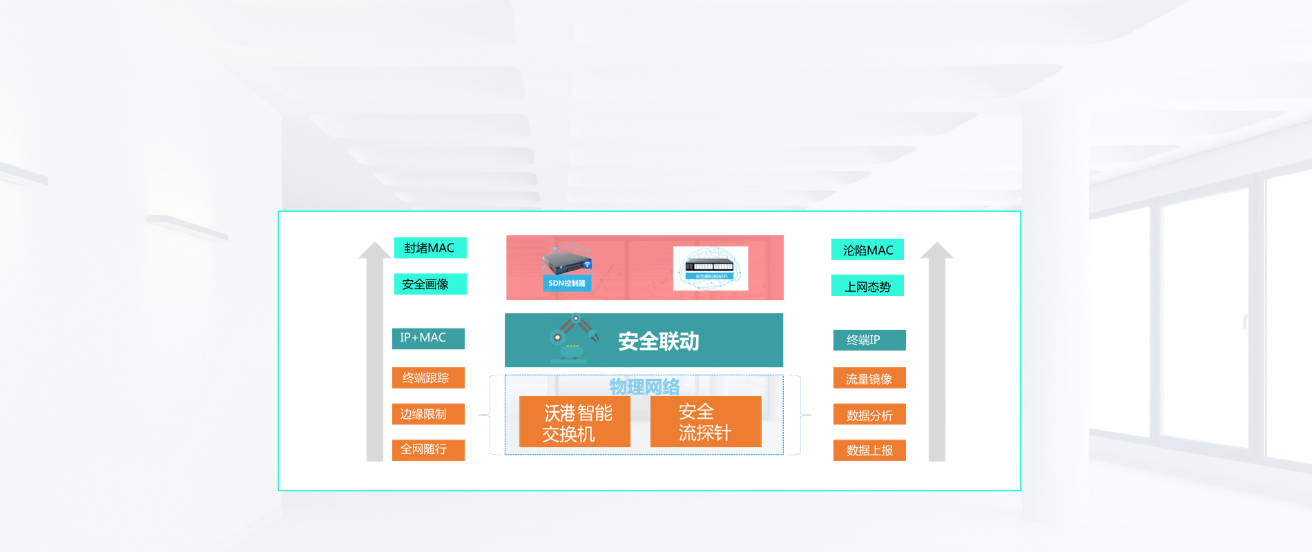 开启内网边界安全功能  让员工和业务智能安全连接