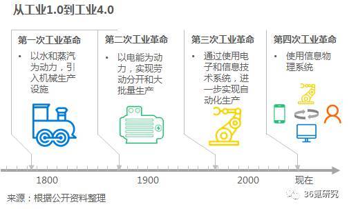 沃港智能：以低成本、高效率、解放劳动力为核心，提供自动化仓储一体化解决方案