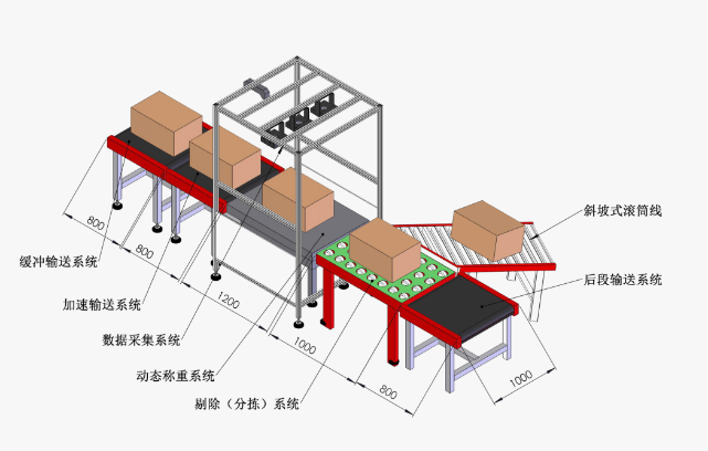 智能仓储又玩新花样——沃港动态dws自动称重扫码测体一体机