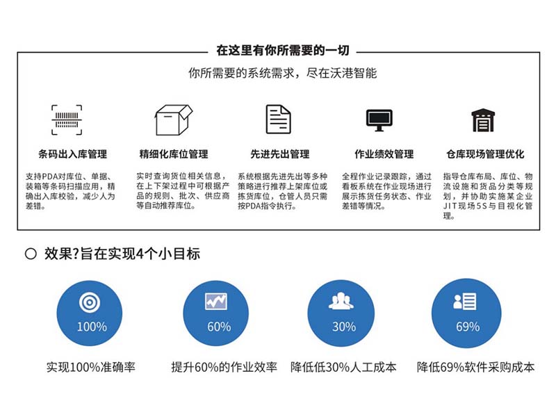 WMS仓储管理系统