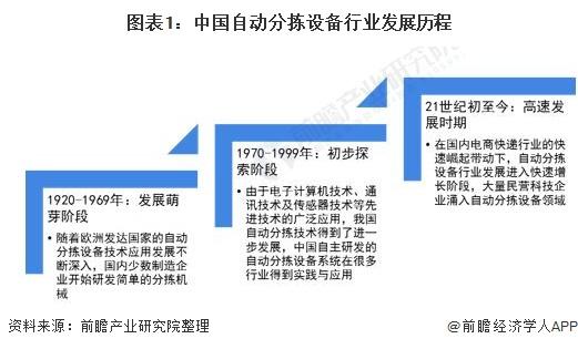 2021年中国自动分拣设备行业市场规模及竞争格局分析 市场规模或将突破200亿元