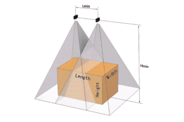 3D视觉体积测量方案