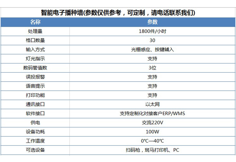 播种墙参数